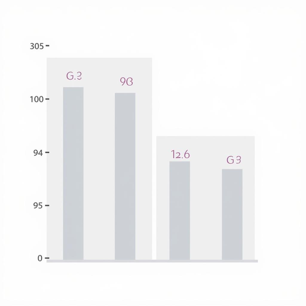 Data Analysis Chart