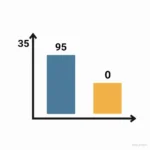 Data Representation Chart