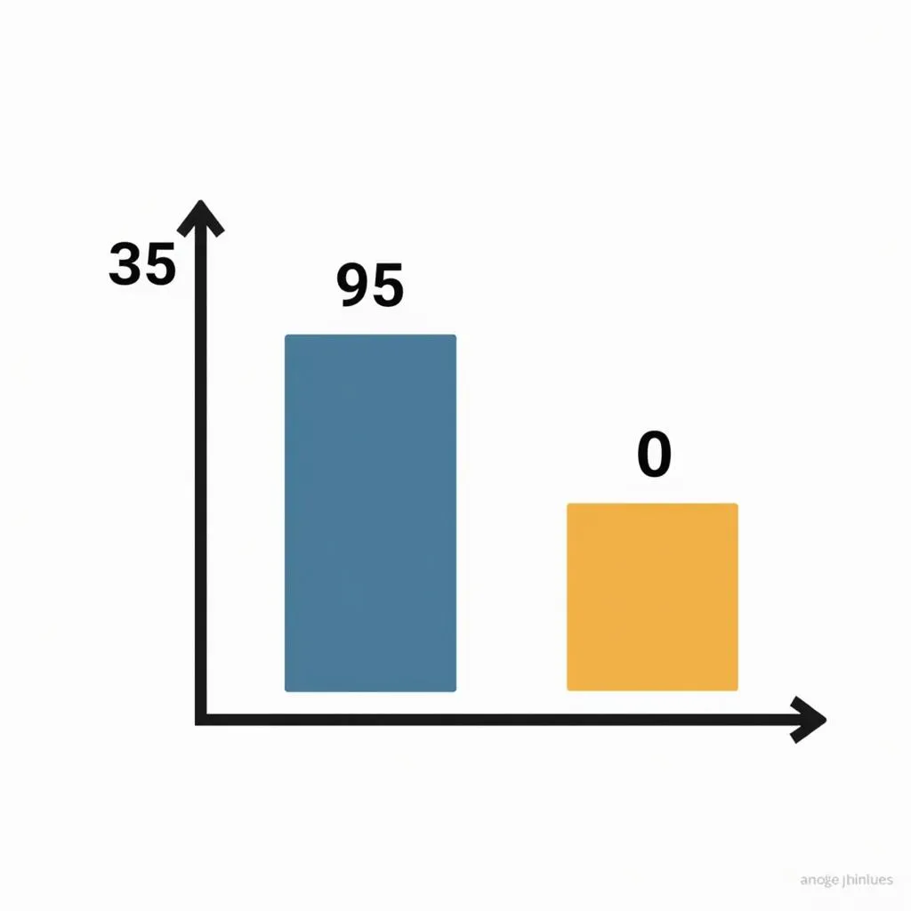 Data Representation Chart