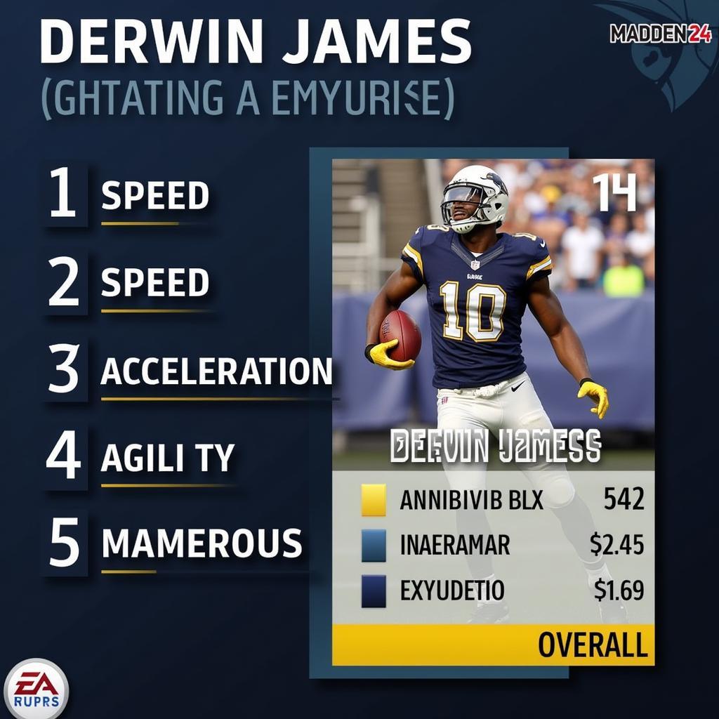 Derwin James Madden 24 Attributes