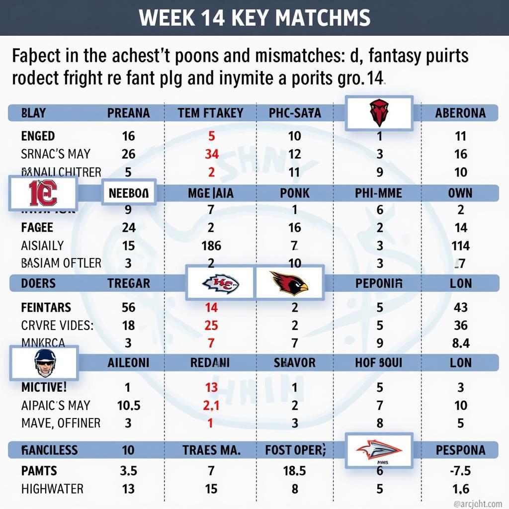 Week 14 DFS Matchups