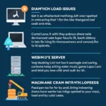 Diagnosing Load Issues on Different Systems