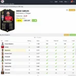 Diego Carlos FIFA 23 Career Mode Potential