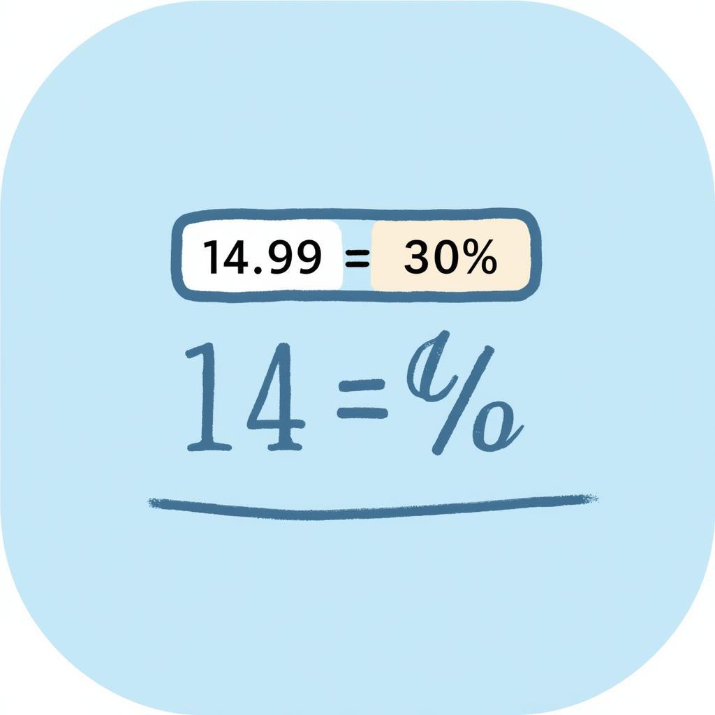 Calculating the Discount