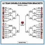 Double Elimination Bracket Example