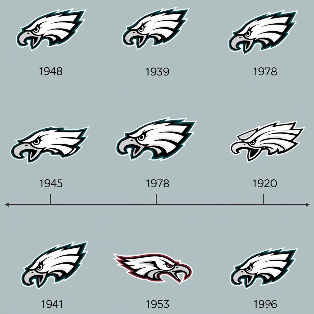 Evolution of the Philadelphia Eagles Logo