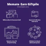 Ways to earn Giftpile points