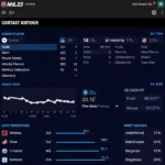 NHL 23 Eashl Player Dashboard