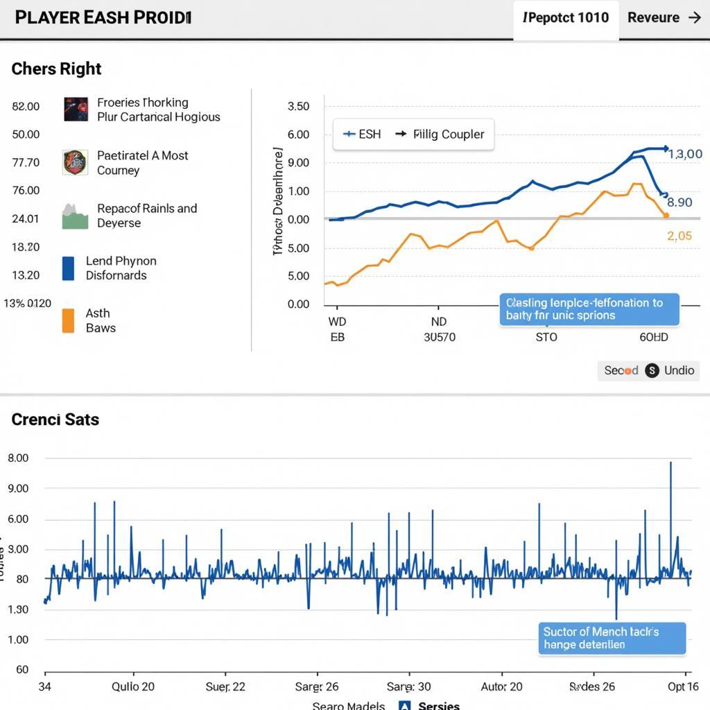 NHL 23 Eashl Player Progression Chart