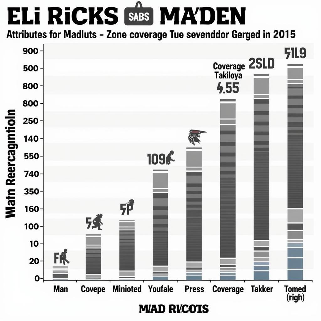 Eli Ricks Madden Ratings Breakdown