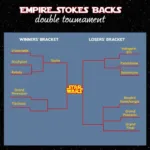 Empire Strikes Back Phoenix Tournament Format