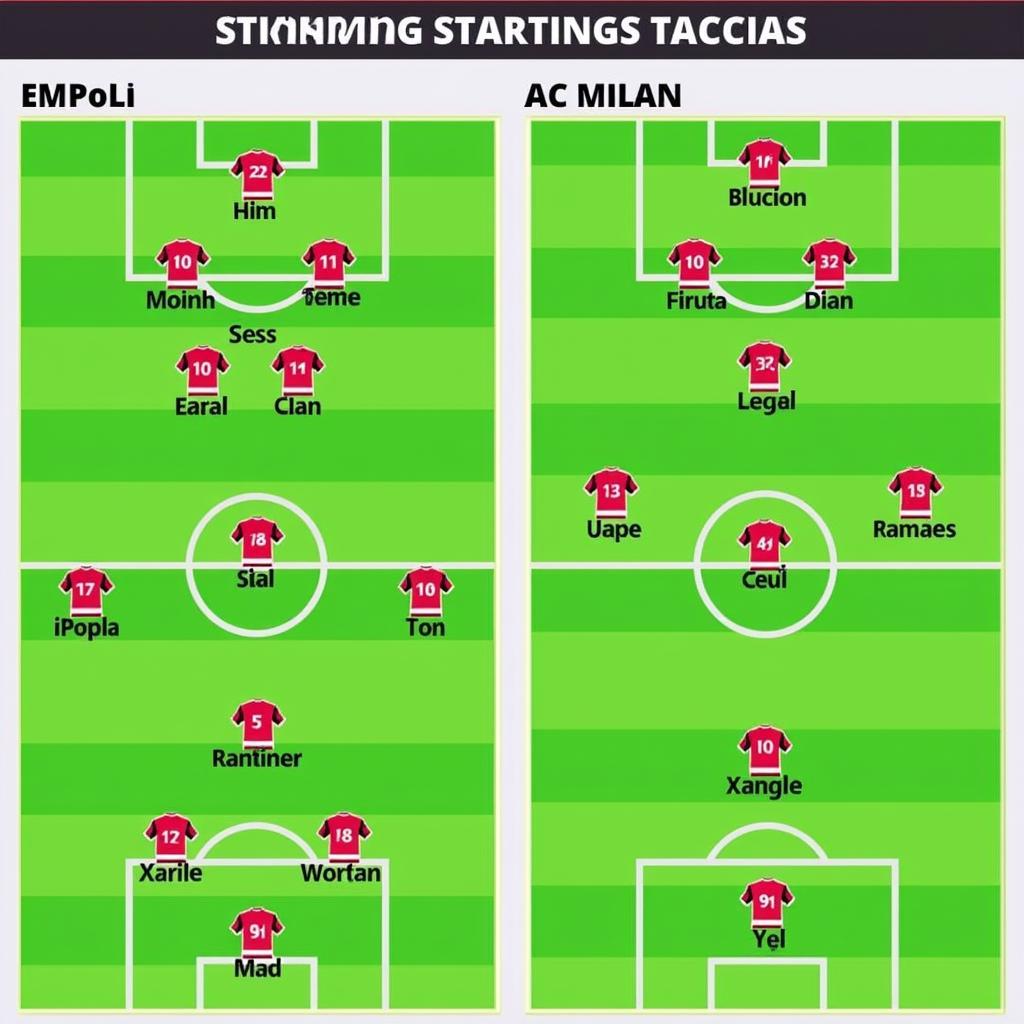 Empoli and AC Milan starting formations and tactical setups.