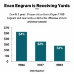 Evan Engram Receiving Yards