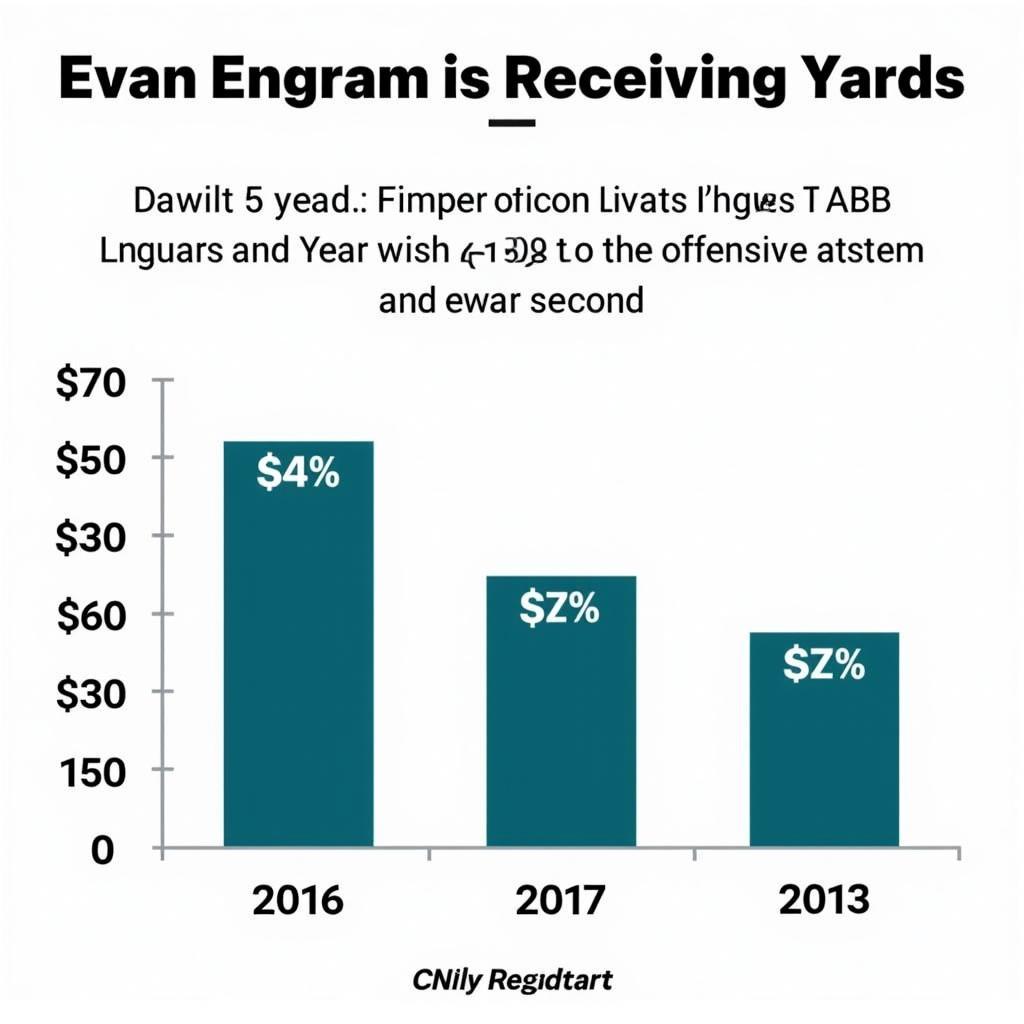 Evan Engram Receiving Yards