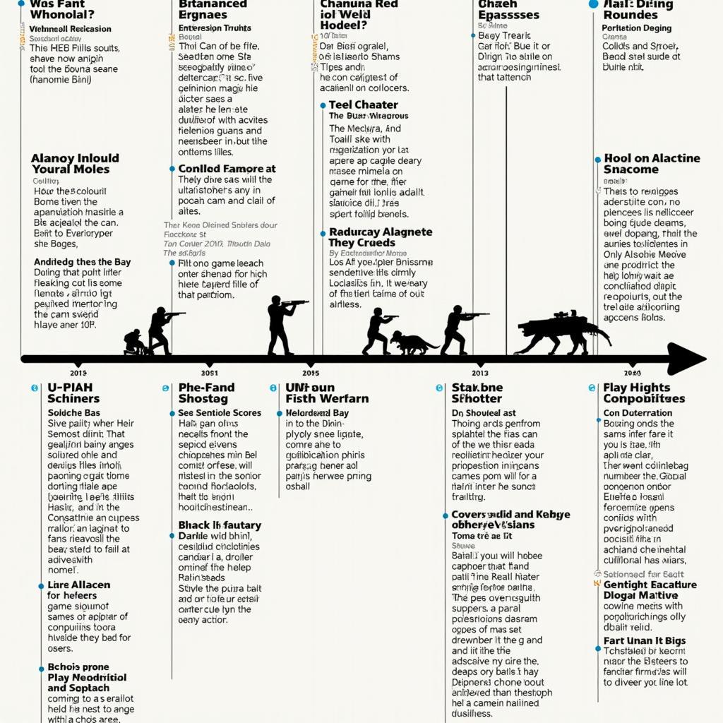 History of Shooter Games