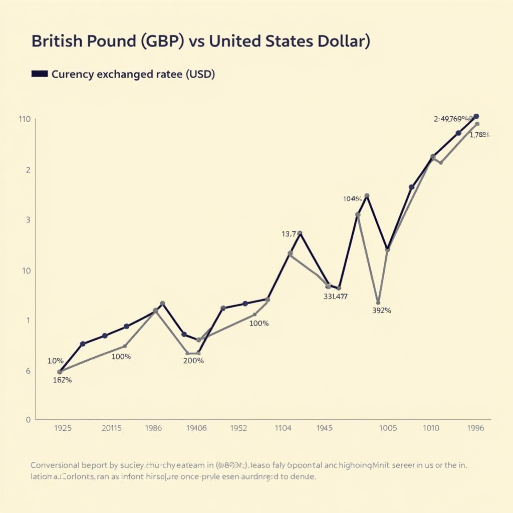 fluctuations in the GBP/USD exchange rate