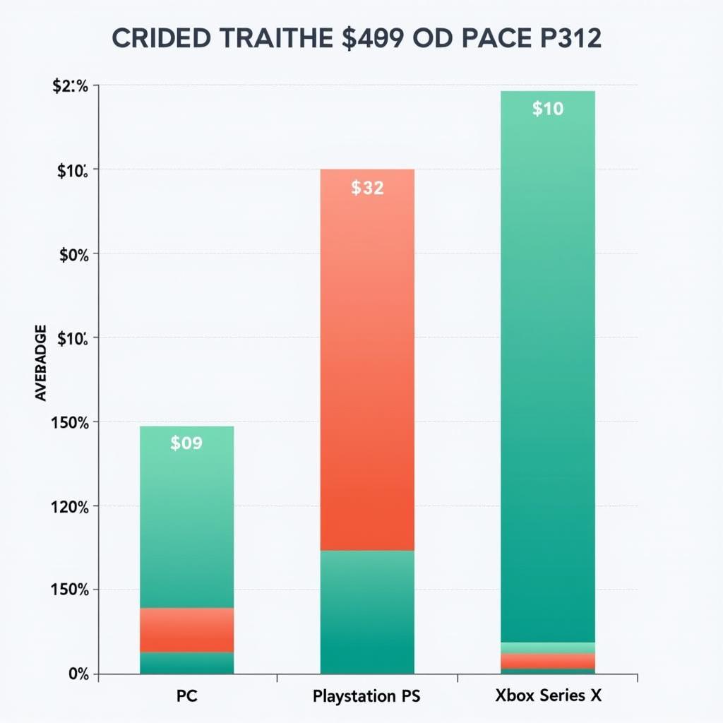 F1 22 PC vs. Console Price Comparison