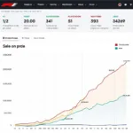 F1 22 Price Chart Across Platforms