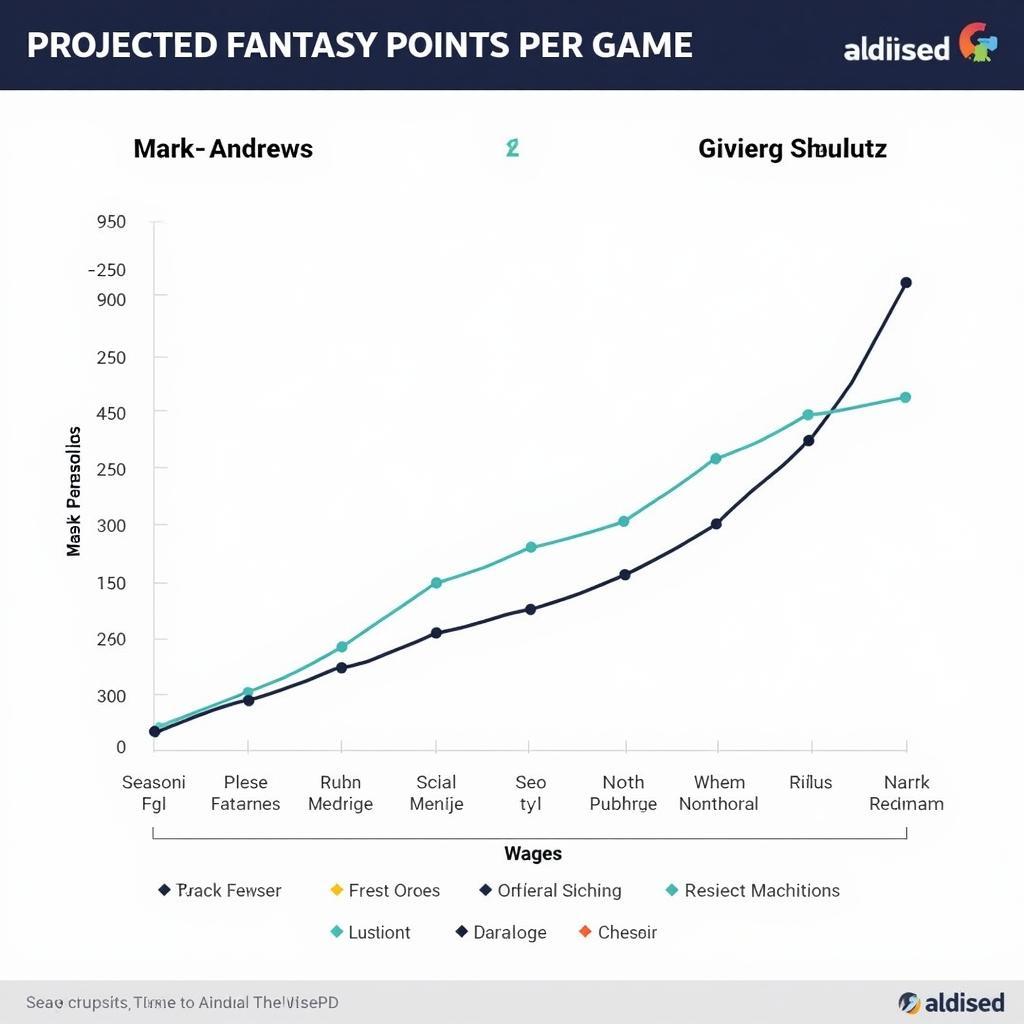 Projected Fantasy Points for Mark Andrews and Dalton Schultz