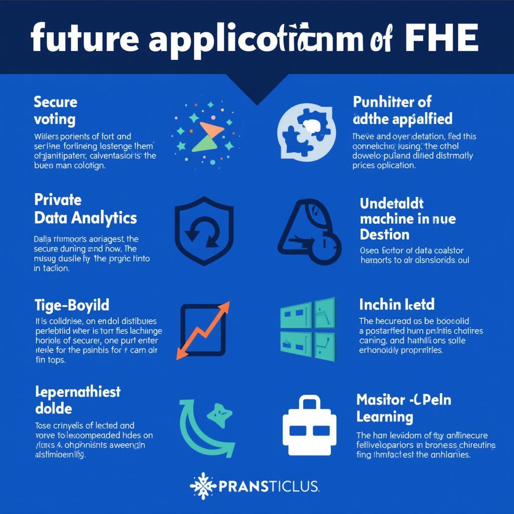 Future Applications of FHE