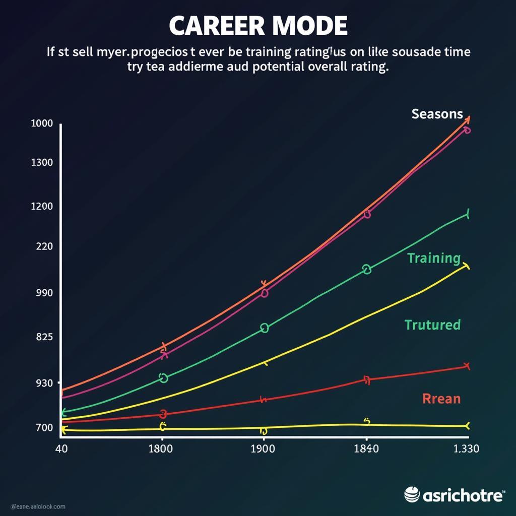 FIFA 23 Player Growth Chart