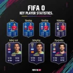 Key Player Stats in FIFA Card Comparison