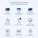 Types of Flow Sim Cards