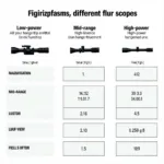 Flur Scope Comparison Chart