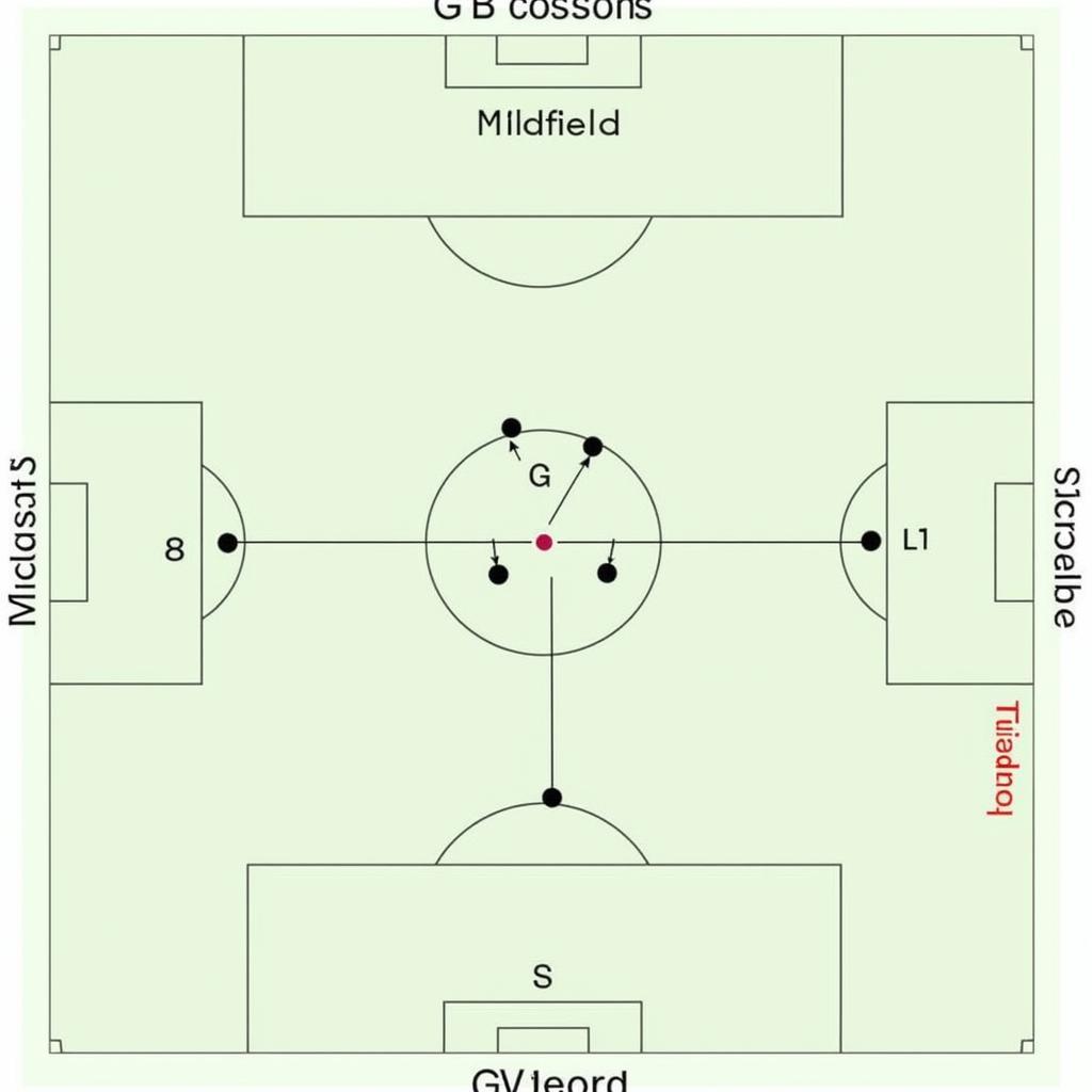 Diagram of Football Player Positions