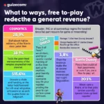 Free TH Game Revenue Models