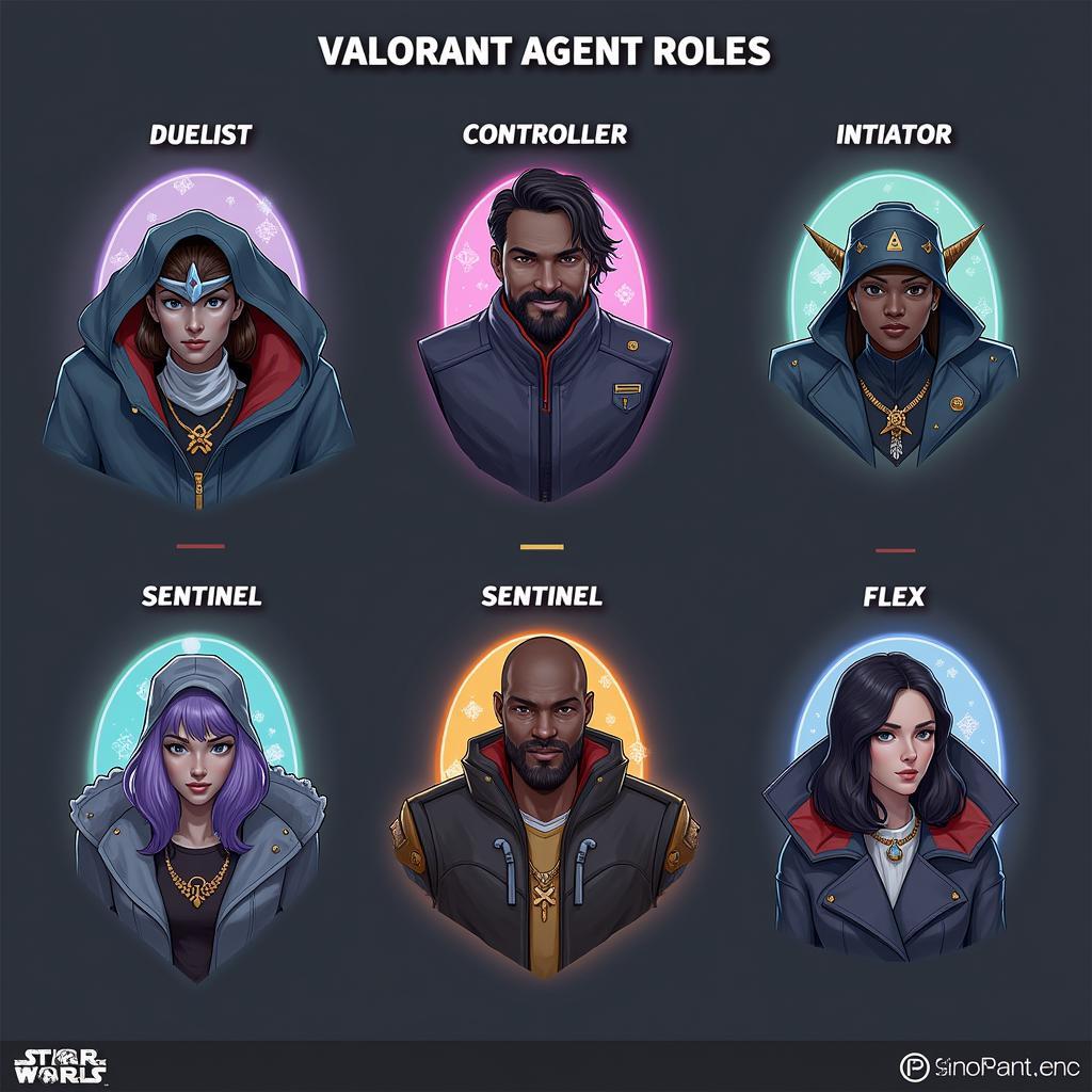 Valorant Agent Roles