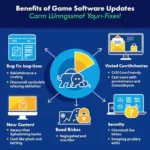 Benefits of Game Software Updates