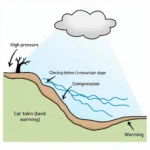 Garbino Formation Process