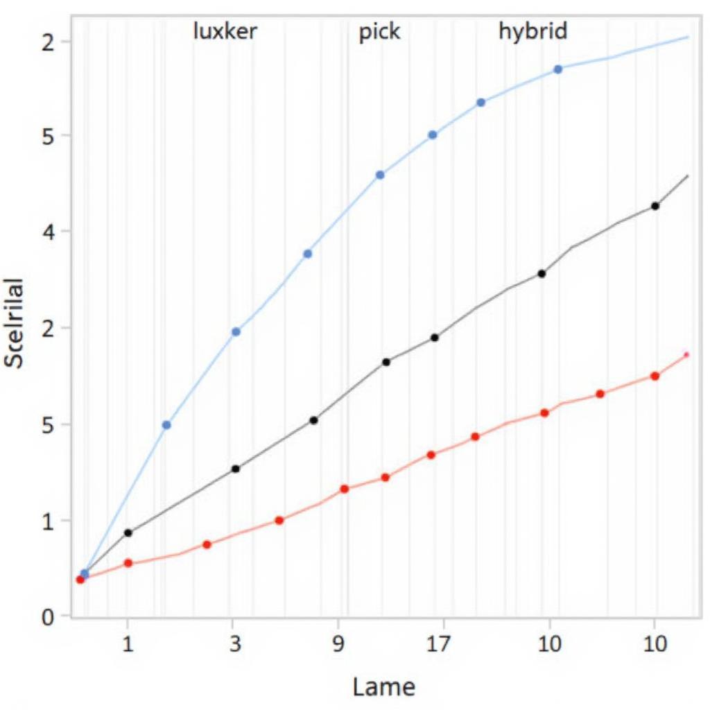 Hybrid Luxker Pick Strategy