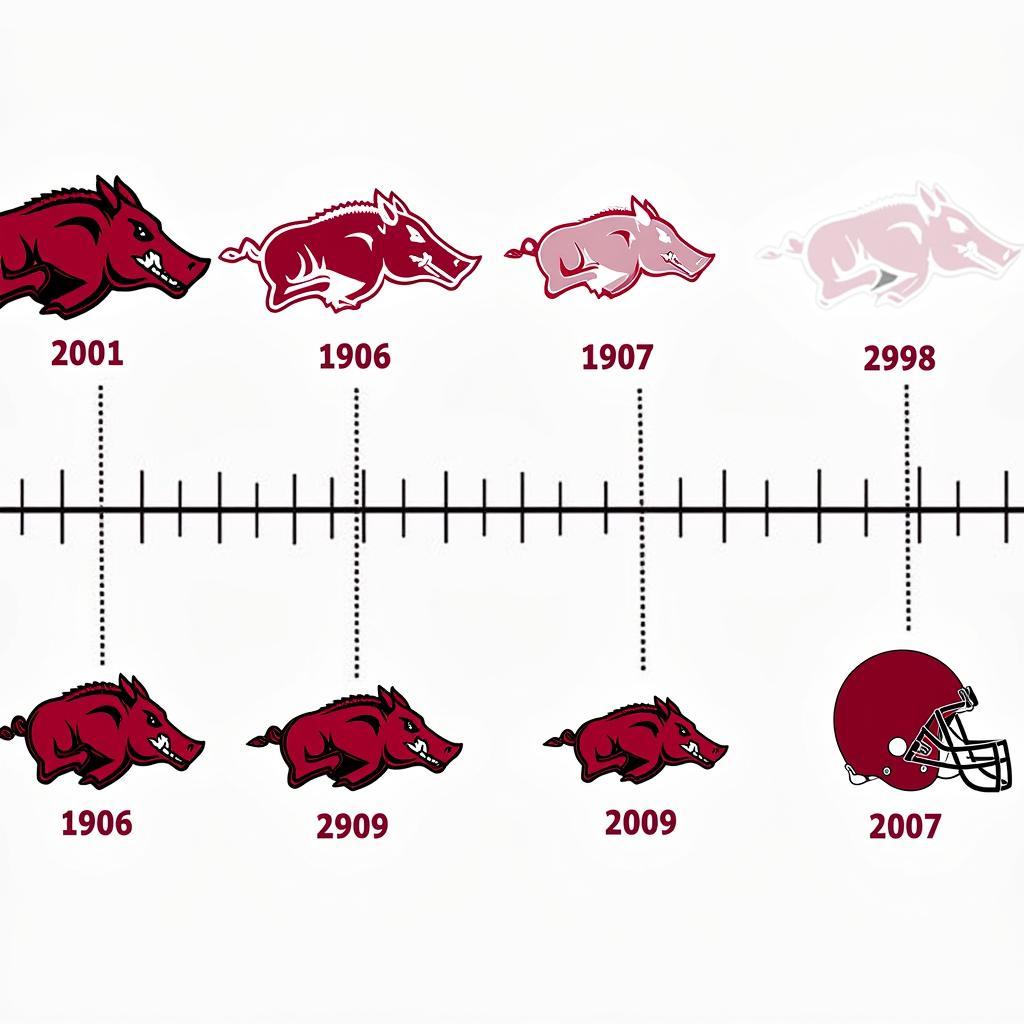 Evolution of the Iconic Razorback Logo