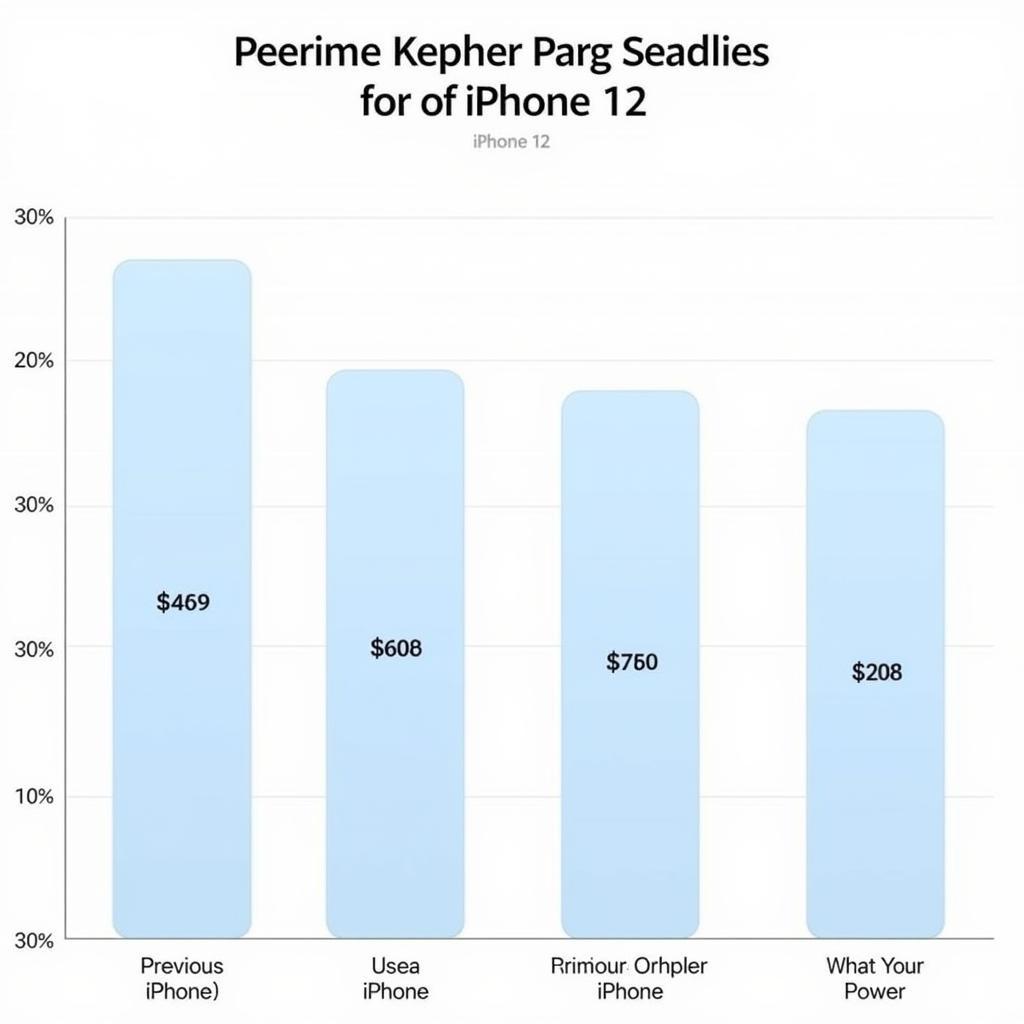 iPhone 12 performance comparison chart