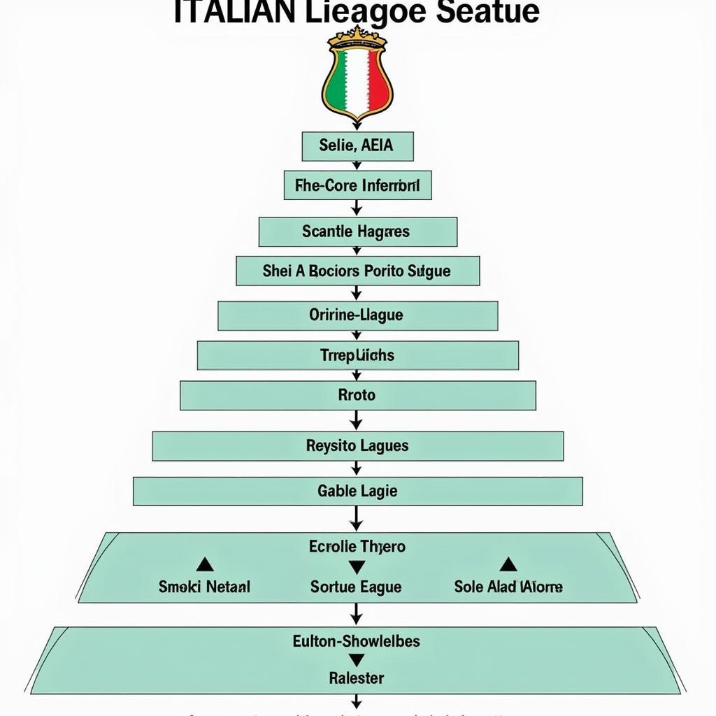 Italian Football League System Pyramid