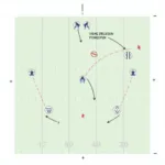 Football Offensive Formation Diagram
