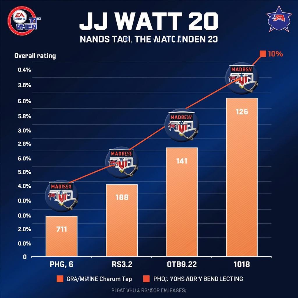 JJ Watt Madden Rating Comparison Chart