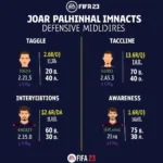 Joao Palhinha FIFA 23 Defensive Stats