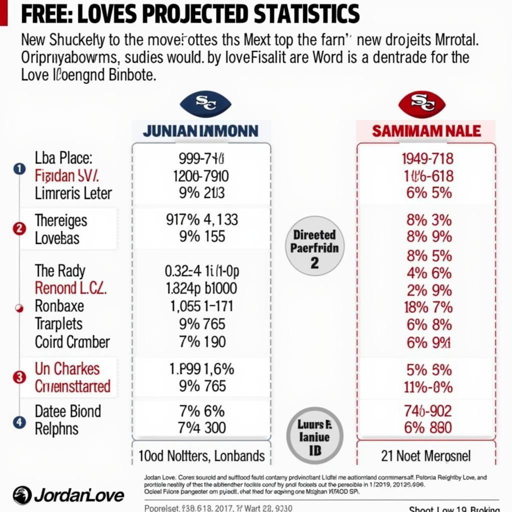 Jordan Love Future Projections in the NFL