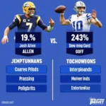 Josh Allen and Jared Goff passing stats comparison