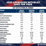 Josh Uche stats comparison chart