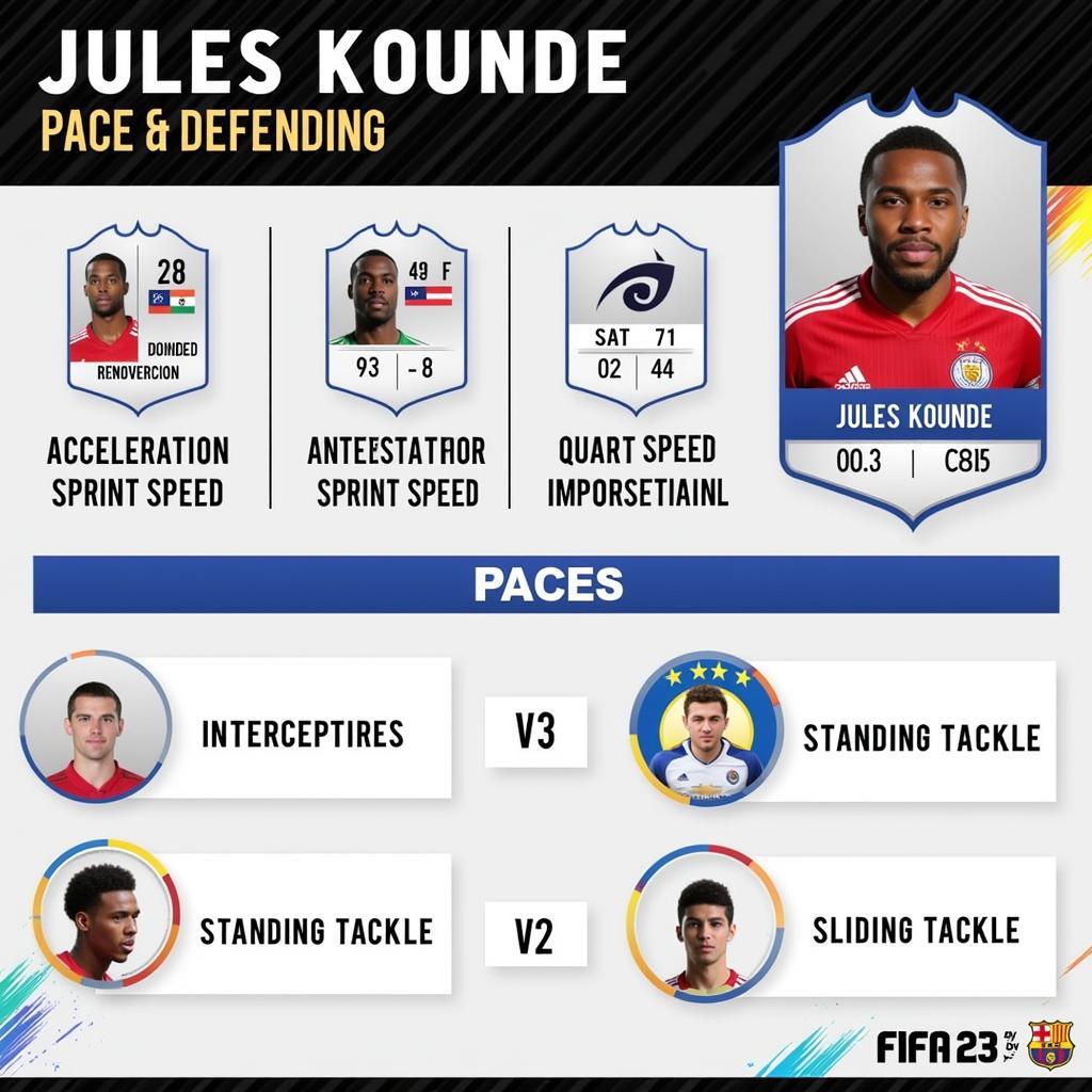 Jules Kounde's Pace and Defending Attributes in FIFA 23