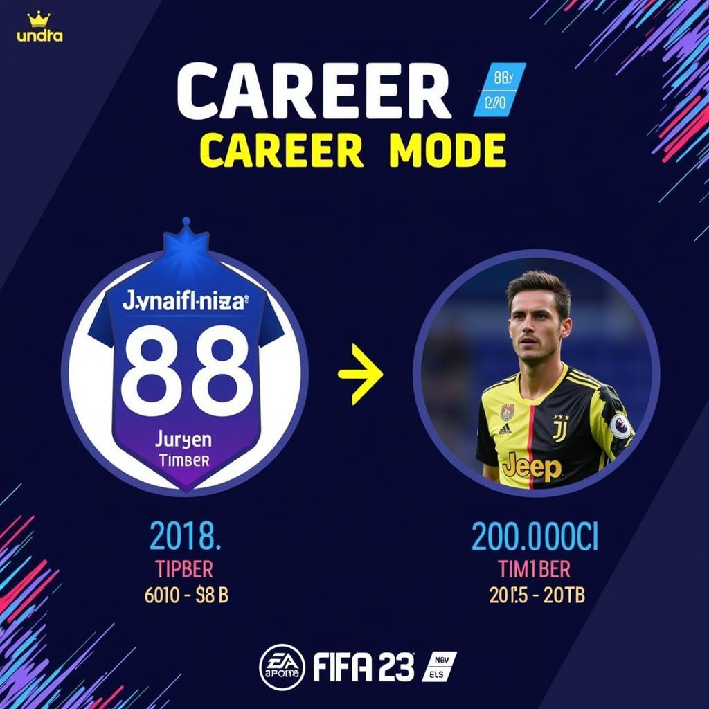 Jurrien Timber FIFA 23 Career Mode Potential