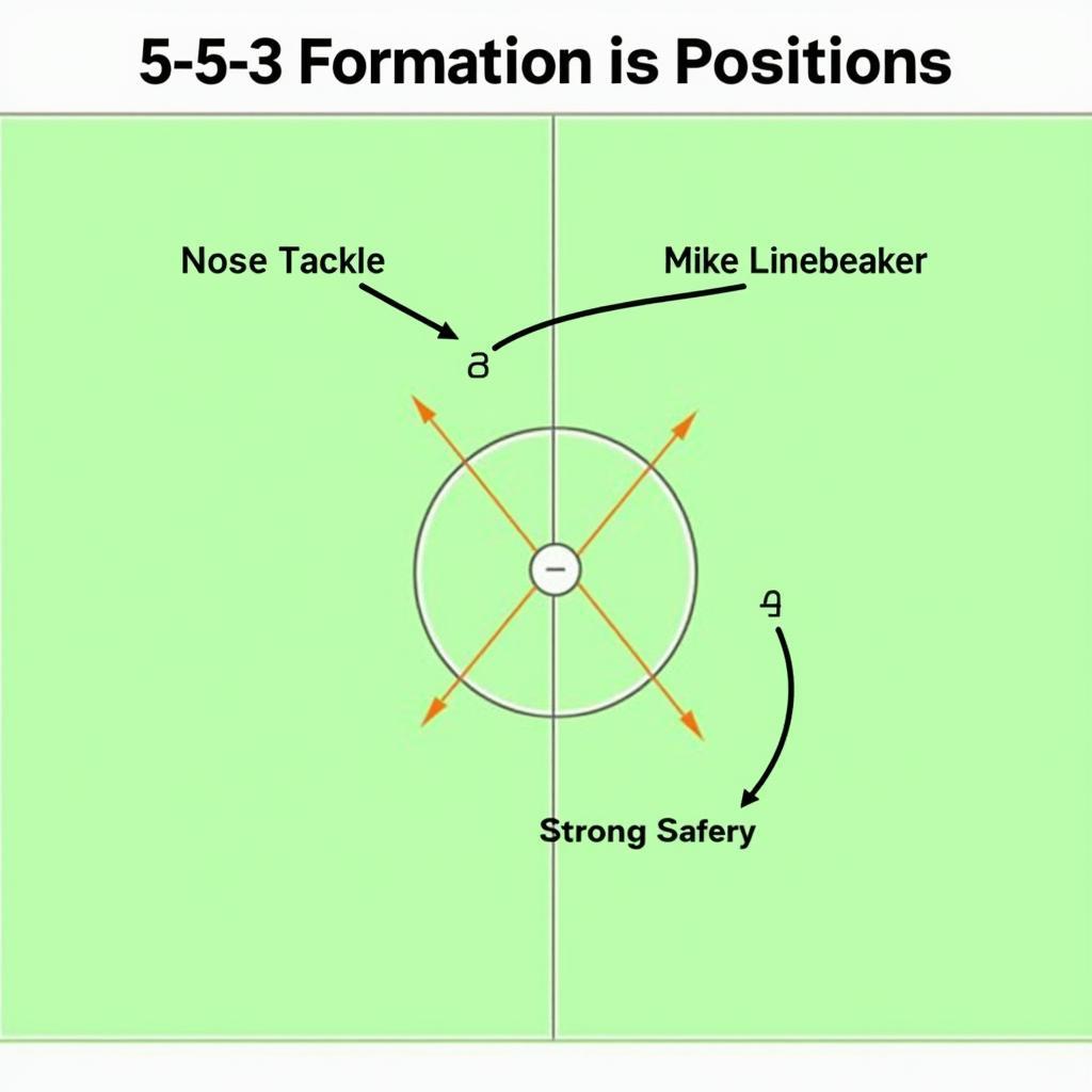 Key Positions in 3-5-3 Defense Playbook