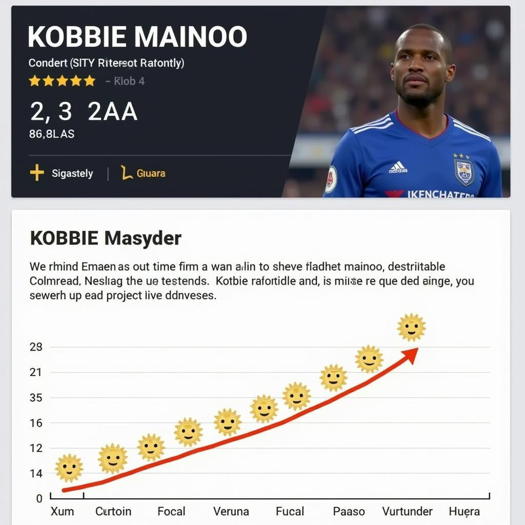 Kobbie Mainoo FIFA 24 Career Mode potential