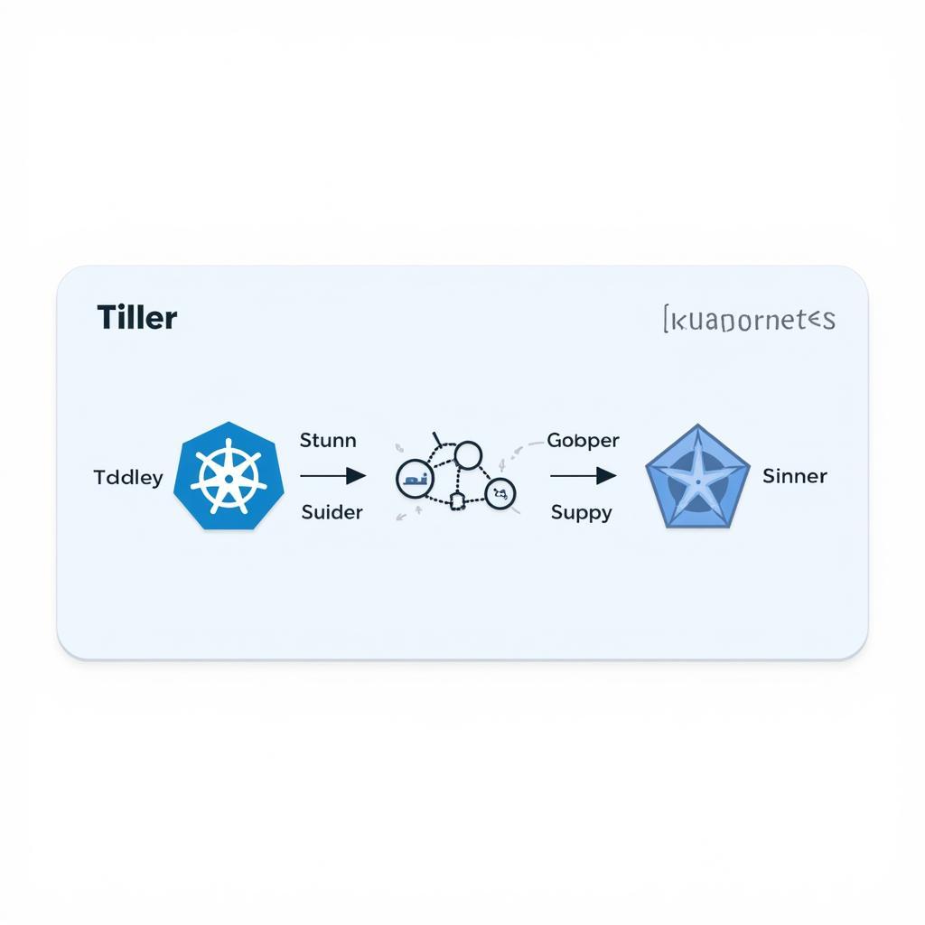 Kubernetes Cluster with Tiller