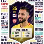 Kyle Hudlin FC 24 Player Card