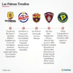 Las Palmas Logo Evolution Through the Years